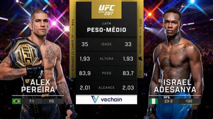 UFC 287 Why did Israel Adesanya wear a dog collar at UFC 287 press