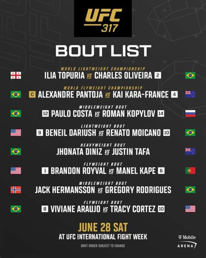 UFC Flyweight Championship List of UFC Flyweight Champions & Title