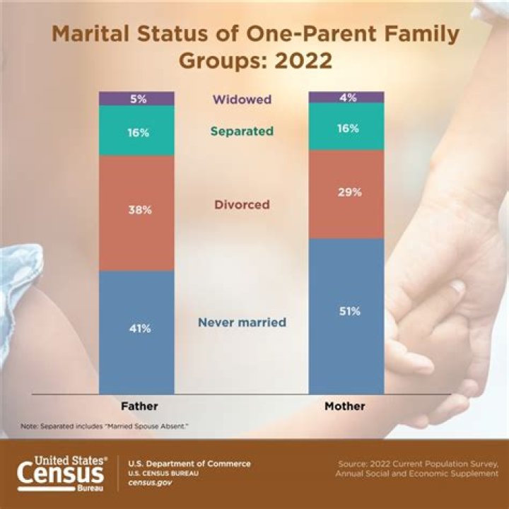 Uncover Marital Status And Family Ties: The Untold Story Of Julie Gholson