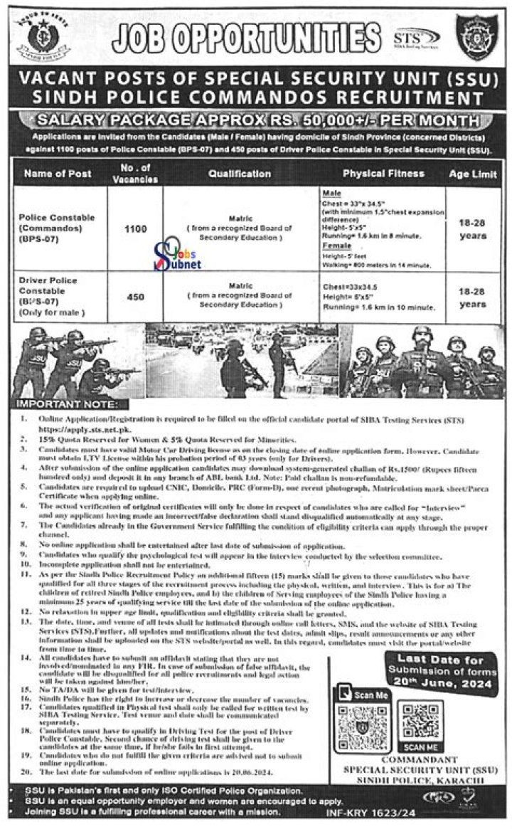 Uncover The Path To Success In Sindh Rangers Recruitment 2024
