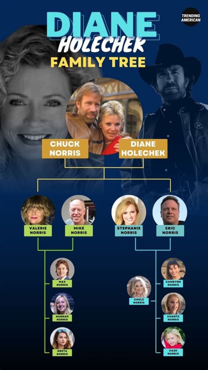 Uncover The Secrets Of Chuck Norris Family Tree: Meet His 13