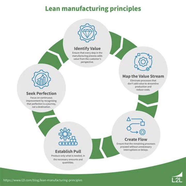 Uncover The Secrets Of Lean Manufacturing With Jay Tucker: Unlocking Operational Excellence