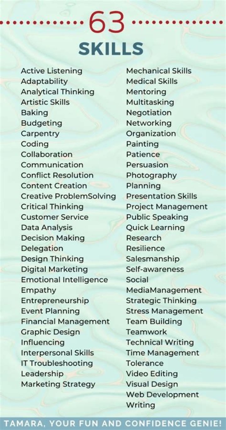 Uncovering Hidden Talents And Inspiring Insights