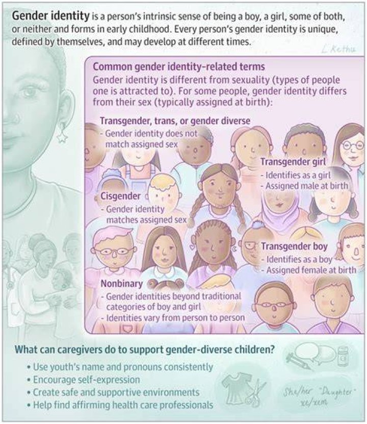 Uncovering Joey King's Gender Identity