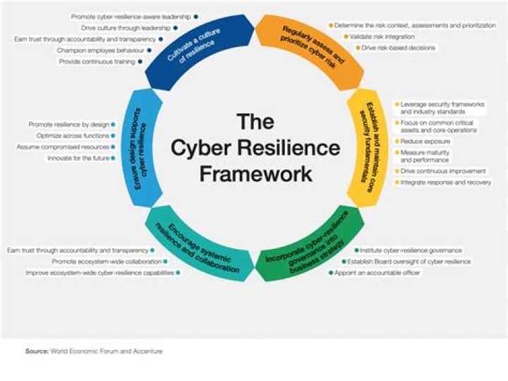 Uncovering Risks, Resilience, And Prevention