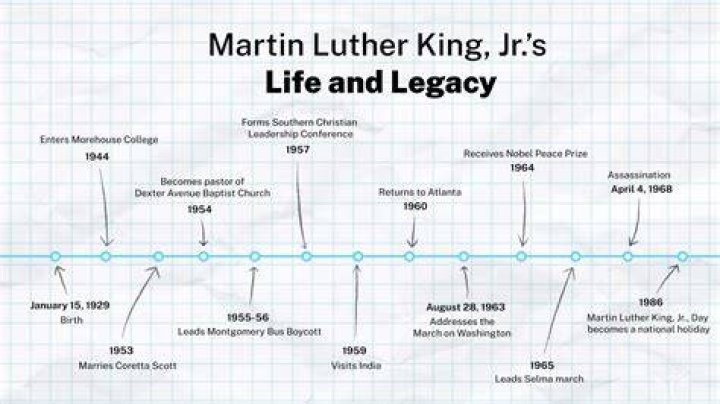 Uncovering The Icon's Life And Legacy