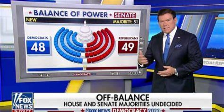 Uncovering The Impact Of Fox News Host Bret Baier's Statements