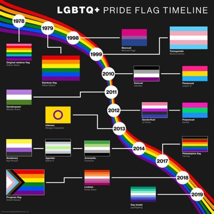 Uncovering The Power Of LGBTQ+ Visibility