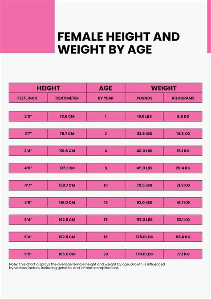 Uncovering The Secrets Behind Her Measurements, Height, Weight, And Age