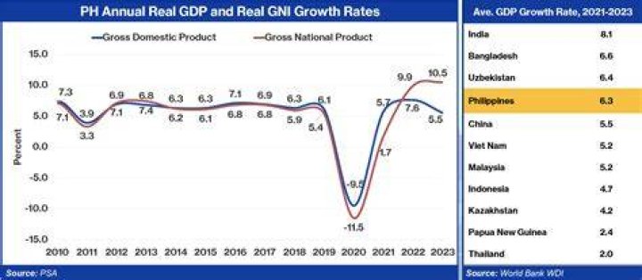 Uncovering The Secrets Of Economic Performance: GDP In Focus
