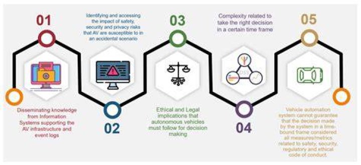 Uncovering The Sources And Implications