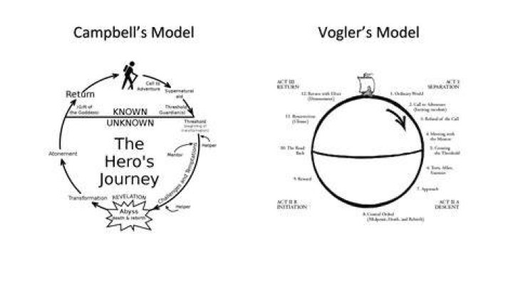 Uncovering The Star's Journey And Success Secrets