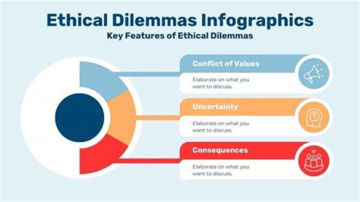 Uncovering The Symbolism And Ethical Dilemmas