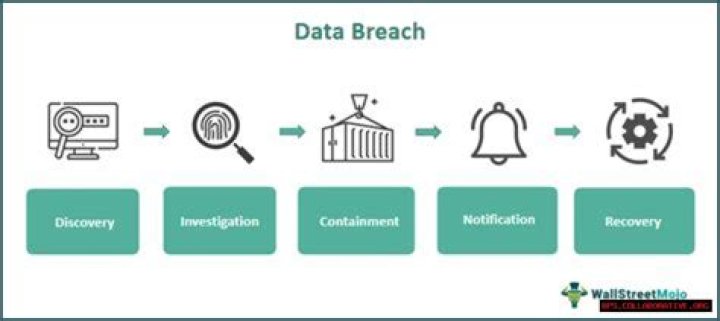 UNCOVERING THE TRUTH BEHIND DATA