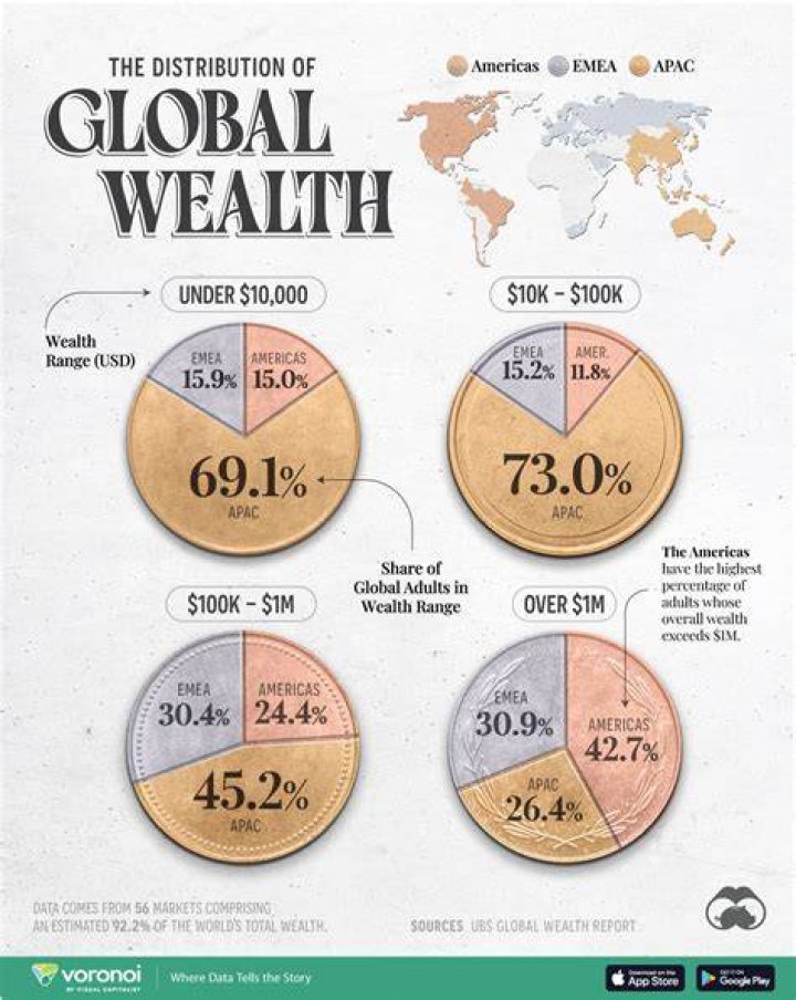 Uncovering The Wealth Of A Global Leader