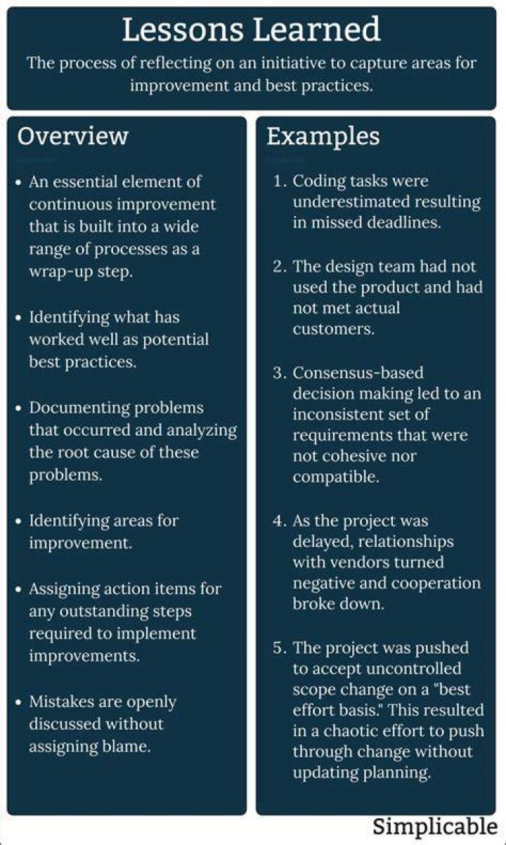 Uncovering Trends, Impacts, And Lessons Learned
