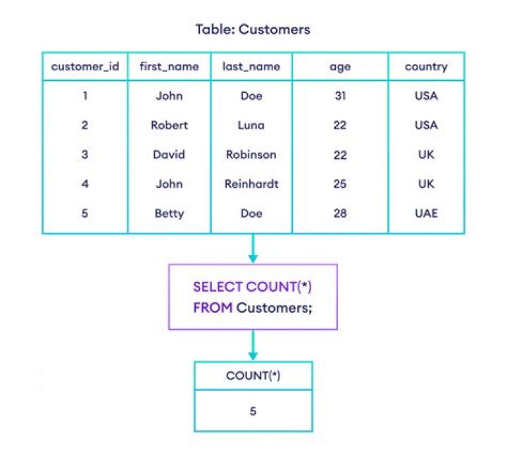 Understand and Count in 6/8 time signature - popular songs in 6/8 time signature