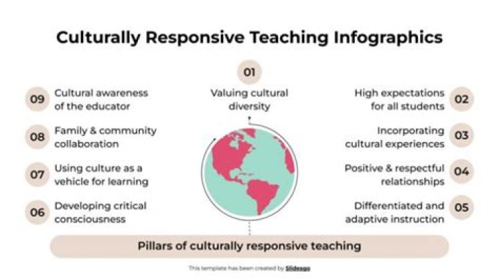 Understanding social and cultural responsiveness and their role in
