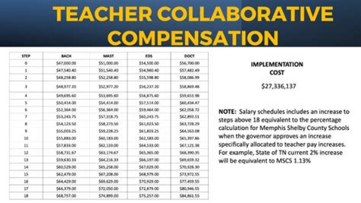 Understanding Teacher Compensation A StatebyState Analysis