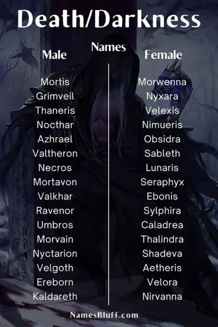 Unleash The Power Of Funny Dark Names: Discoveries And Insights
