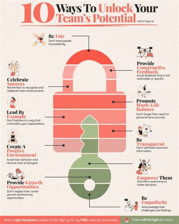 Unlock Team Potential With 60 Unforgettable Ice Breaker Questions