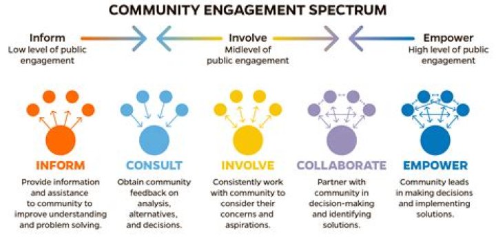 Unlock The Magic Of Engagement With "Hall Pass Song List"
