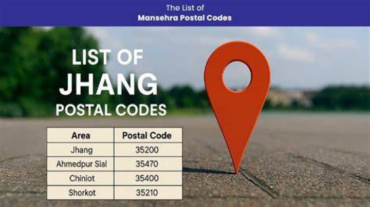 Unlock The Secrets And Discoveries Of Nakuru Town Postal Code