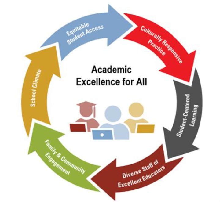 Unlocking Educational Excellence For All