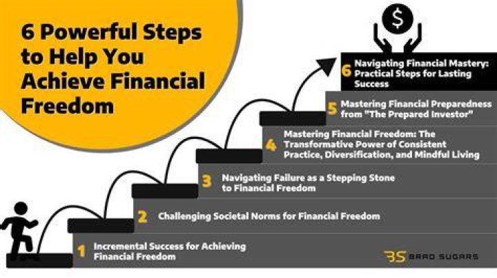 Unlocking Financial Freedom And Empowerment