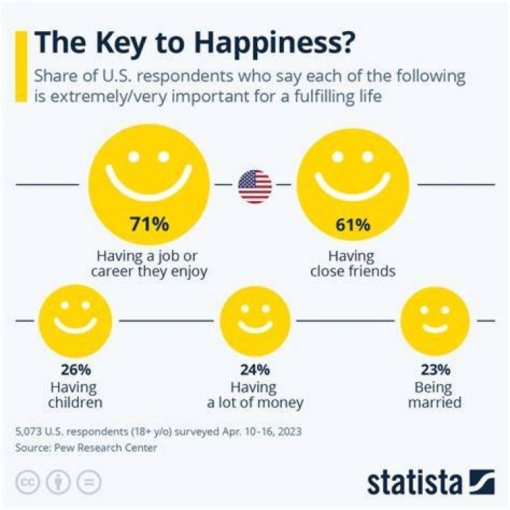 Unlocking Health, Happiness, And Connection
