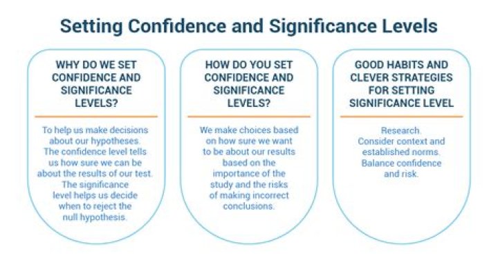 Unraveling The Significance And Implications