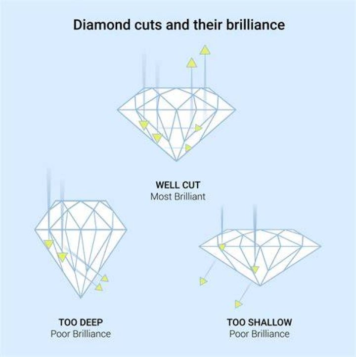 Unveil The Secrets Of Diamond The Body: Discoveries And Insights