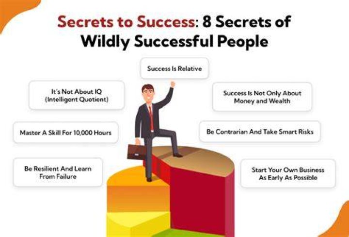 Unveil The Secrets Of Success: Oliver Lynn's Entrepreneurial Journey