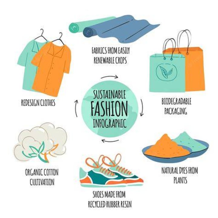 Unveiling Bold Designs And Sustainable Practices In Fashion
