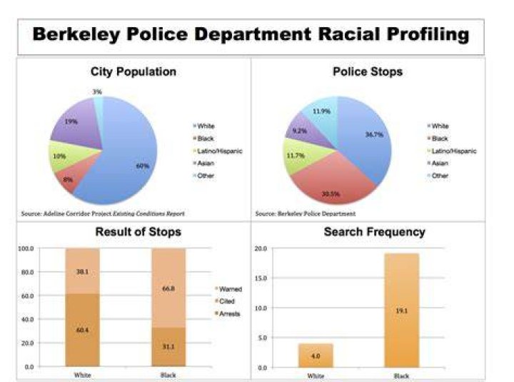 Unveiling Racial Profiling And Police Conduct: The Justin Simmons Incident