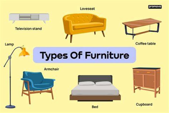 Unveiling The Art Of Article Furniture: Discoveries And Insights