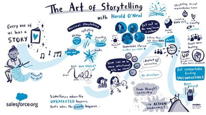 Unveiling The Art Of Storytelling: Discoveries From "m2 Miami Fotos"