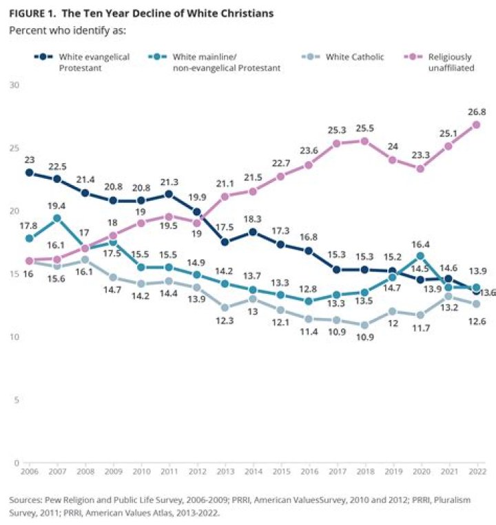 Unveiling The Church Attendance Habits Of Debbie Swaggart: Insights And Discoveries