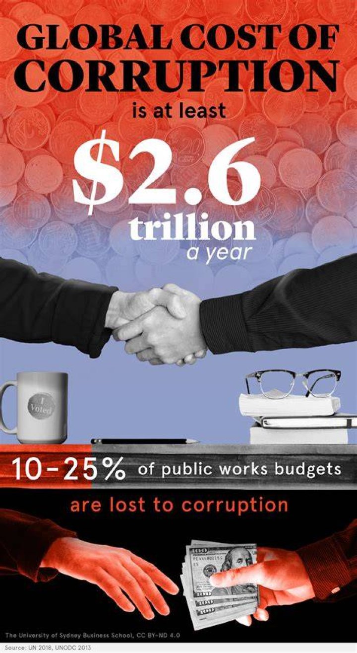 Unveiling The Depths Of Political Corruption