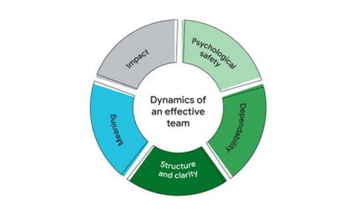 Unveiling The Dynamics Of A Supportive Partnership