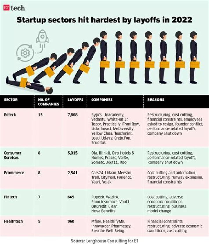 Unveiling The Dynamics Of Consulting Industry Layoffs