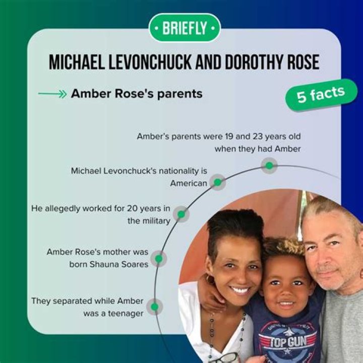 Unveiling The Influence: Parents Of Dorothy Rose