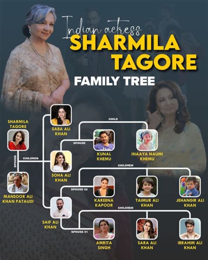 Unveiling The Life, Relationships, And Legacy Of Sharmila Tagore