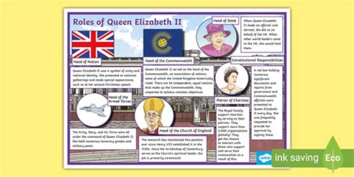 Unveiling The Lives And Roles Of Queen Elizabeth's Children: Discoveries Await