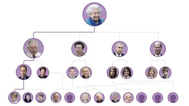 Unveiling The Lives Of Queen Elizabeth II's Children: A Window Into Royal Lineage