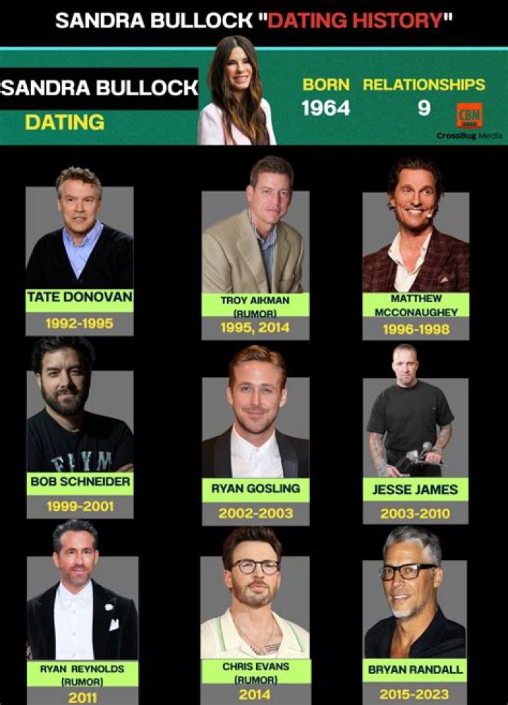 Unveiling The Love Life Of Hollywood's Sweetheart: Sandra Bullock's Dating History