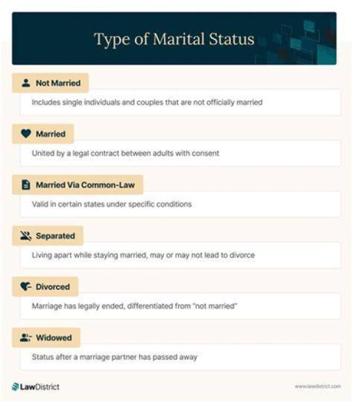 Unveiling The Marital Status Of Josh Kroenke: Discoveries And Insights