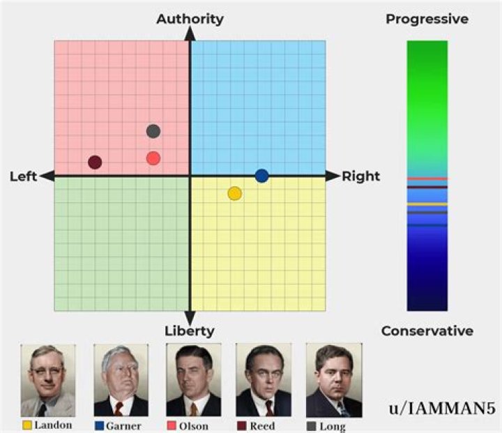 Unveiling The Political Compass Of Chris Stapleton: Insights And Discoveries