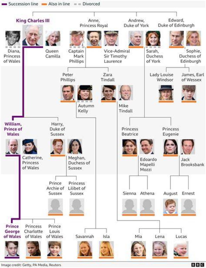 Unveiling The Royal Lineage: Discoveries About Queen Elizabeth's Children
