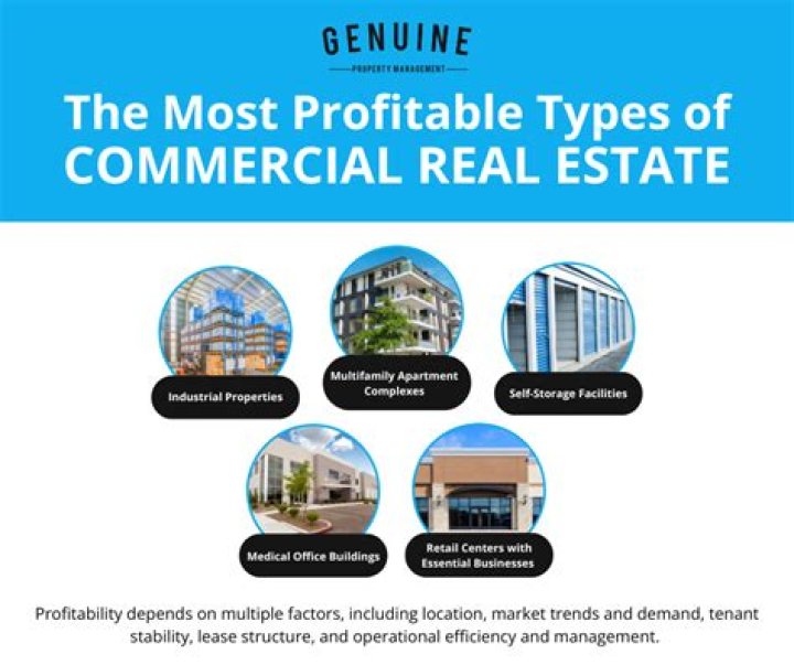 Unveiling The Secrets Of Commercial Real Estate Success